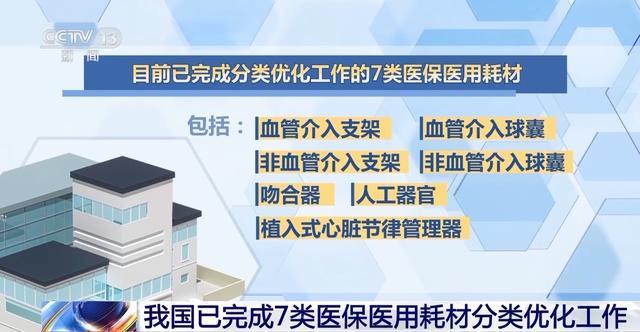 我国已完成7类医保医用耗材分类优化工作