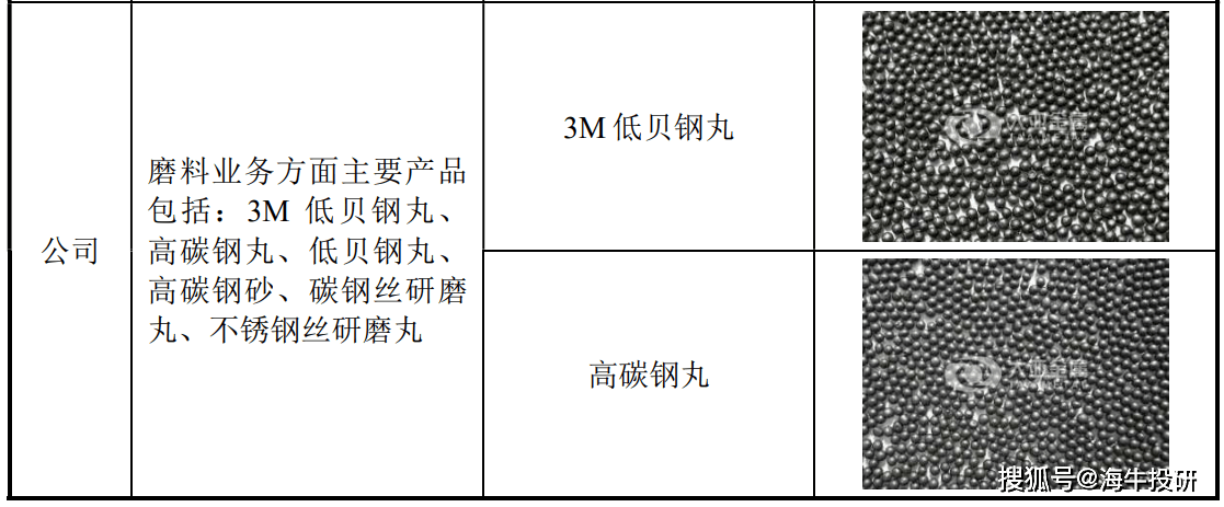 大亚股份回复北交所IPO首轮反馈持续受益