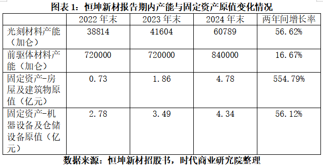 读懂IPO恒坤新材过半盈利依赖引进业务房