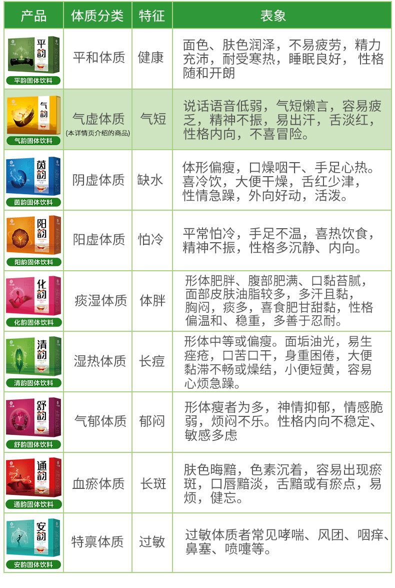 《食品安全国家标准 预包装食品标签通则》